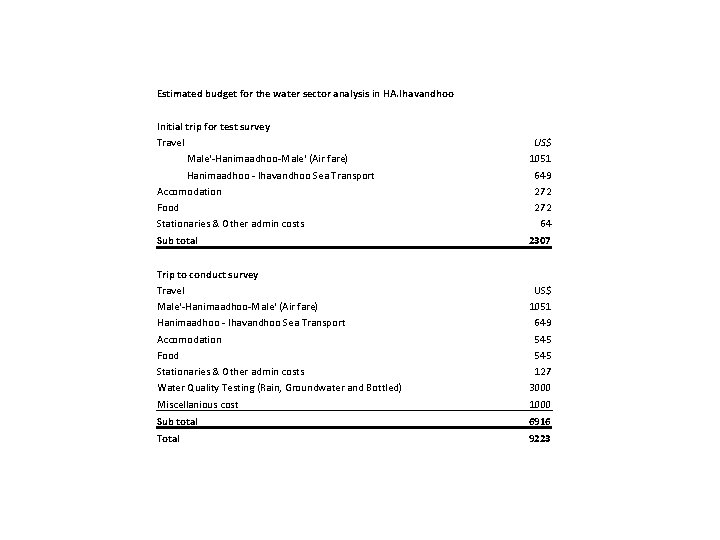 Estimated budget for the water sector analysis in HA. Ihavandhoo Initial trip for test