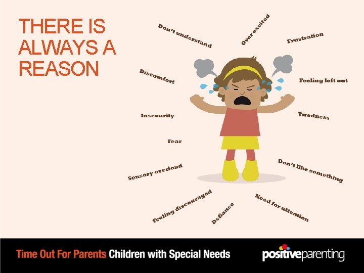 THERE IS ALWAYS A REASON THERE IS ALWAYS A REASON