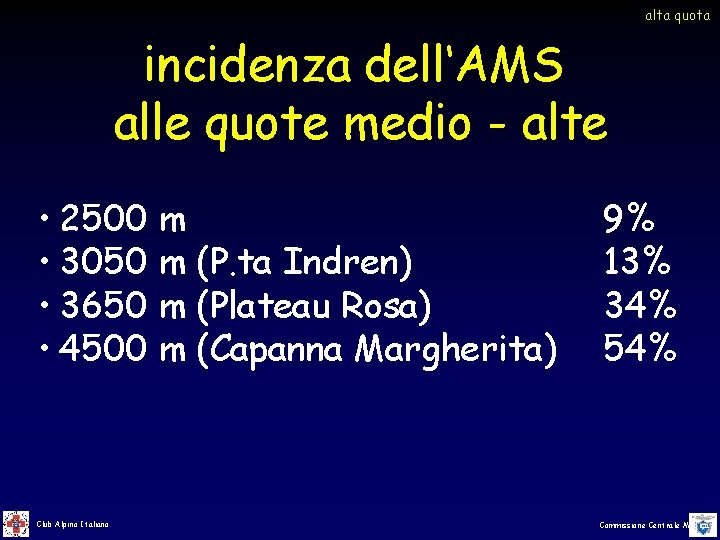 alta quota incidenza dell‘AMS alle quote medio - alte • 2500 m • 3050 alta quota incidenza dell‘AMS alle quote medio - alte • 2500 m • 3050