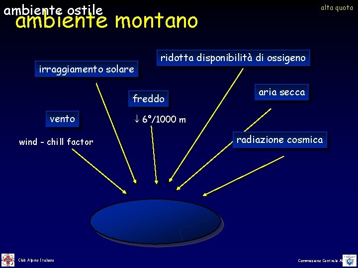 ambiente ostile alta quota ambiente montano irraggiamento solare ridotta disponibilità di ossigeno freddo vento ambiente ostile alta quota ambiente montano irraggiamento solare ridotta disponibilità di ossigeno freddo vento