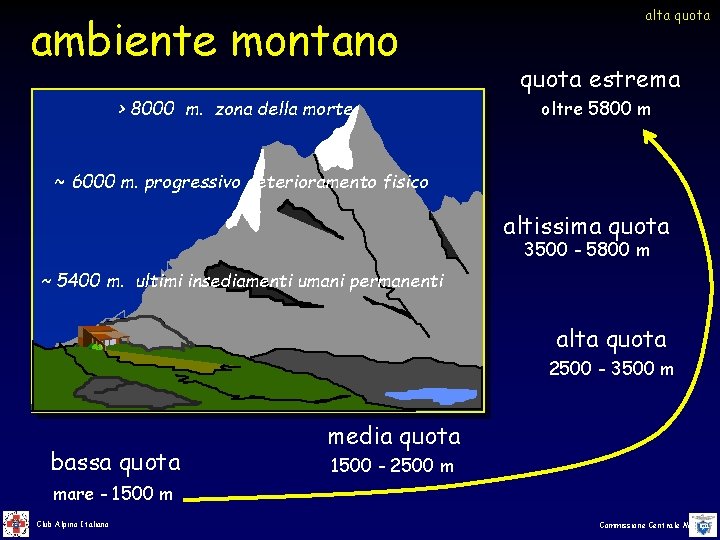 ambiente montano > 8000 m. zona della morte alta quota estrema oltre 5800 m ambiente montano > 8000 m. zona della morte alta quota estrema oltre 5800 m