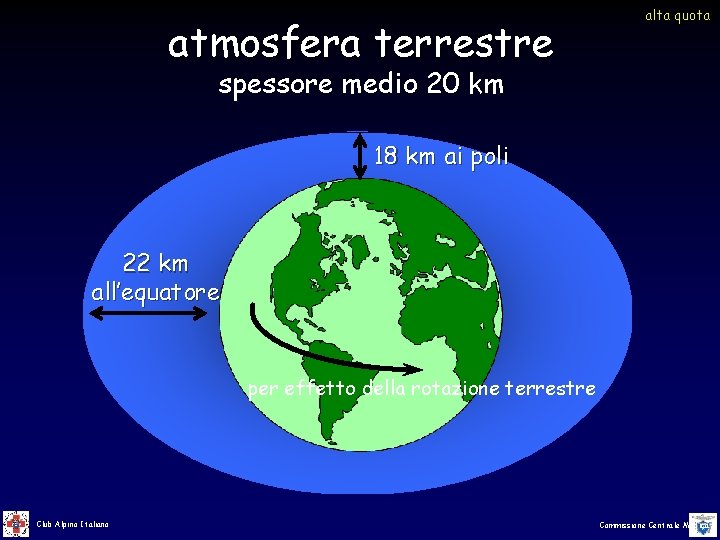 atmosfera terrestre alta quota spessore medio 20 km 18 km ai poli 22 km atmosfera terrestre alta quota spessore medio 20 km 18 km ai poli 22 km