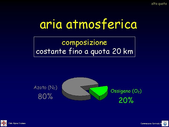 alta quota aria atmosferica composizione costante fino a quota 20 km Club Alpino Italiano alta quota aria atmosferica composizione costante fino a quota 20 km Club Alpino Italiano