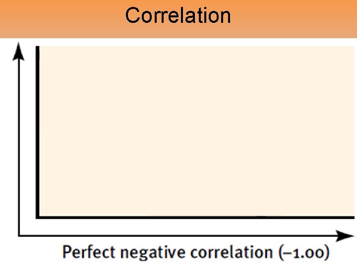 Correlation 