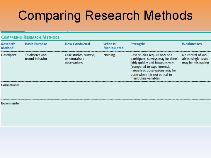 Comparing Research Methods 