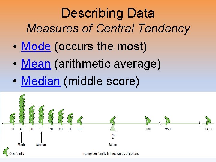 Describing Data Measures of Central Tendency • Mode (occurs the most) • Mean (arithmetic