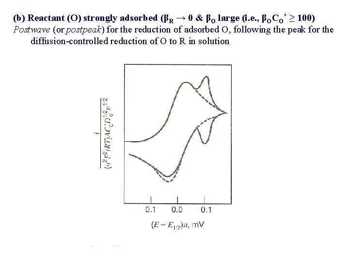 (b) Reactant (O) strongly adsorbed (βR → 0 & βO large (i. e. ,
