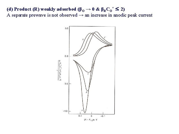 (d) Product (R) weakly adsorbed (βO → 0 & βRCO* ≤ 2) A separate