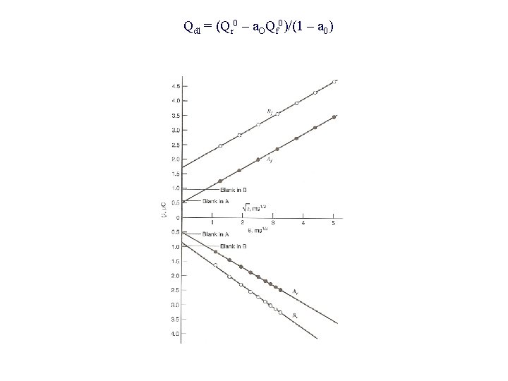 Qdl = (Qr 0 – a. OQf 0)/(1 – a 0) 
