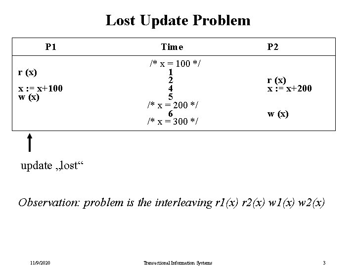 Lost Update Problem P 1 r (x) x : = x+100 w (x) Time