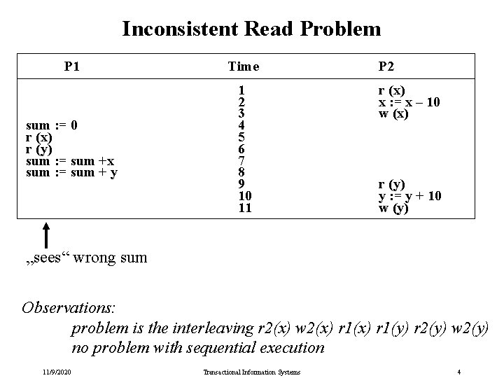 Inconsistent Read Problem P 1 Time sum : = 0 r (x) r (y)