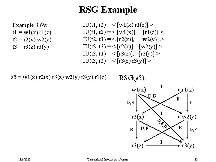 RSG Example 3. 69: t 1 = w 1(x) r 1(z) t 2 =