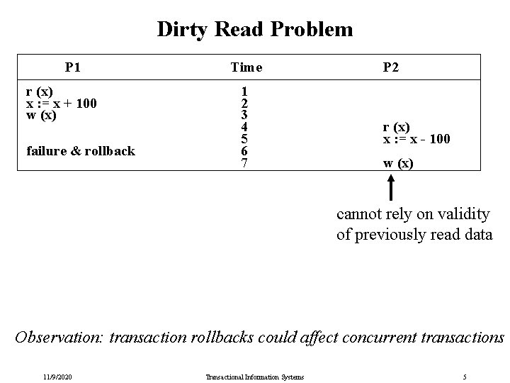 Dirty Read Problem P 1 r (x) x : = x + 100 w