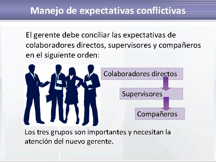 Manejo de expectativas conflictivas El gerente debe conciliar las expectativas de colaboradores directos, supervisores