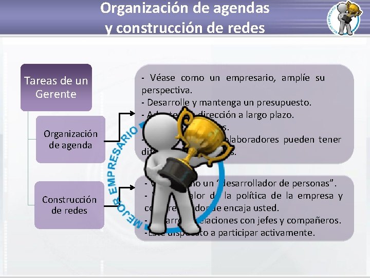 Organización de agendas y construcción de redes Tareas de un Gerente Organización de agenda