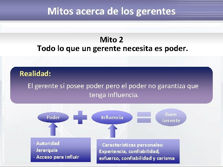 Mitos acerca de los gerentes Mito 2 Todo lo que un gerente necesita es