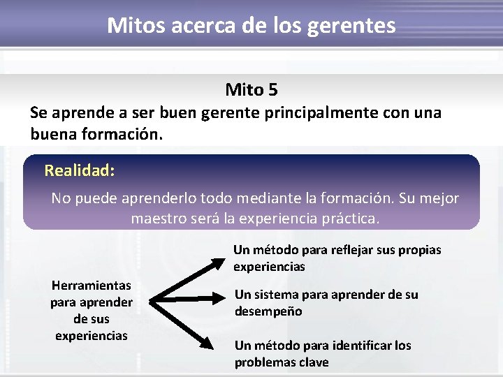 Mitos acerca de los gerentes Mito 5 Se aprende a ser buen gerente principalmente