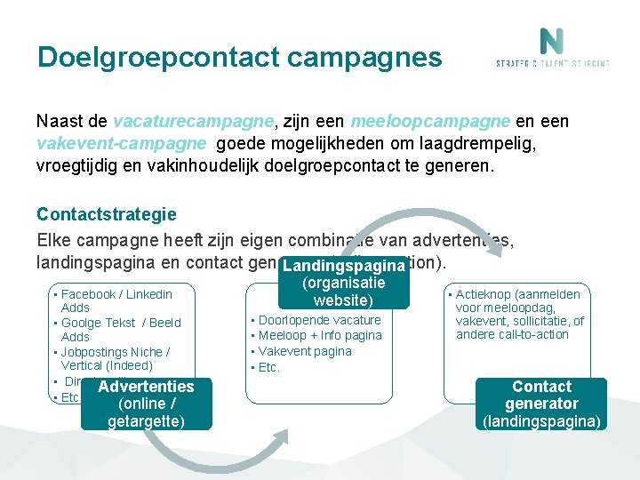 Doelgroepcontact campagnes Naast de vacaturecampagne, zijn een meeloopcampagne en een vakevent-campagne goede mogelijkheden om Doelgroepcontact campagnes Naast de vacaturecampagne, zijn een meeloopcampagne en een vakevent-campagne goede mogelijkheden om