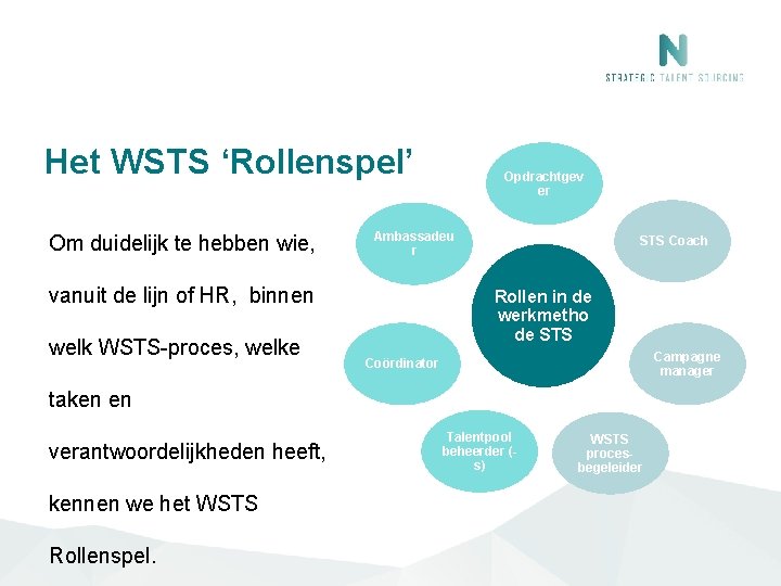 Het WSTS ‘Rollenspel’ Om duidelijk te hebben wie, Ambassadeu r vanuit de lijn of Het WSTS ‘Rollenspel’ Om duidelijk te hebben wie, Ambassadeu r vanuit de lijn of