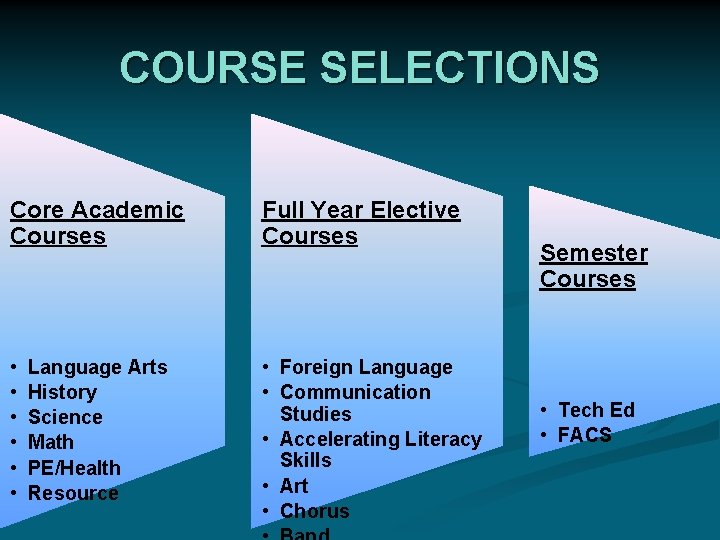 COURSE SELECTIONS Core Academic Courses Full Year Elective Courses • • Foreign Language •