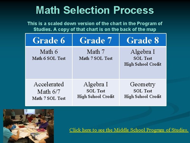 Math Selection Process This is a scaled down version of the chart in the