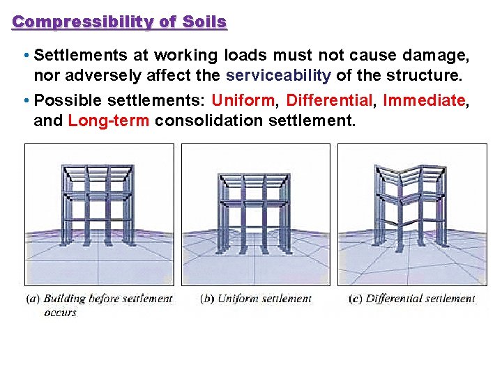 Compressibility of Soils • Settlements at working loads must not cause damage, nor adversely