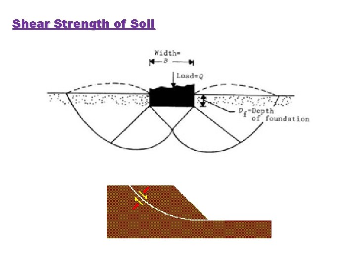 Shear Strength of Soil 