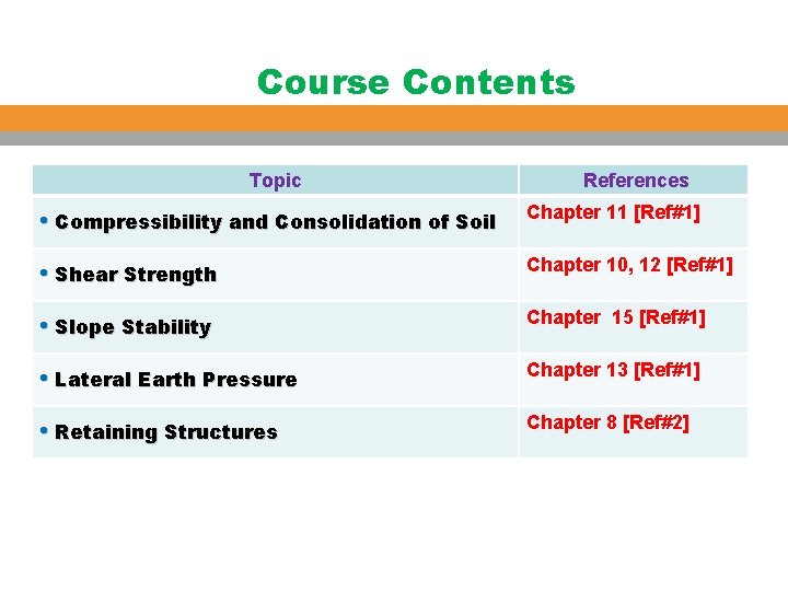 Course Contents Topic References • Compressibility and Consolidation of Soil Chapter 11 [Ref#1] •