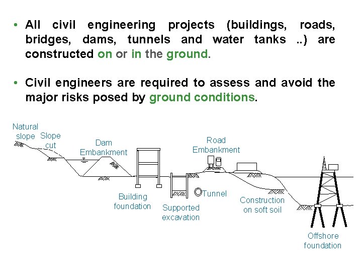  • All civil engineering projects (buildings, roads, bridges, dams, tunnels and water tanks.