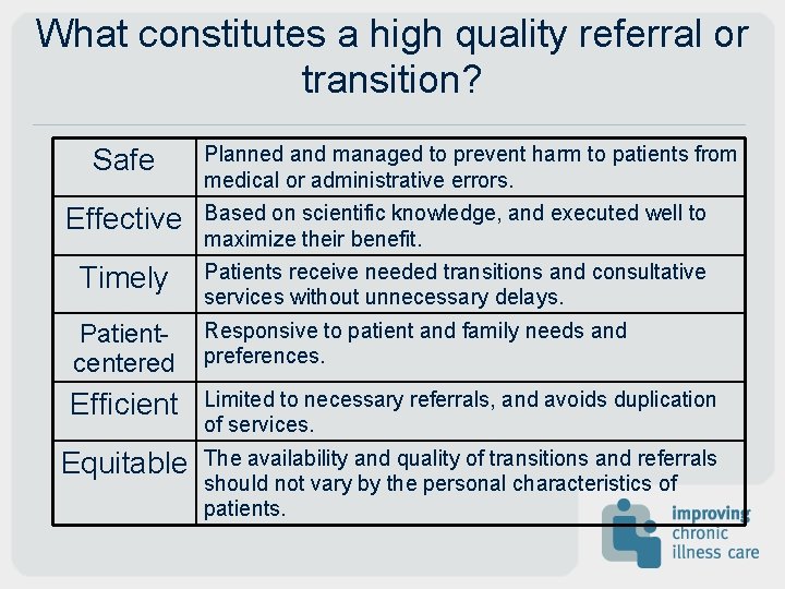 What constitutes a high quality referral or transition? Safe Planned and managed to prevent
