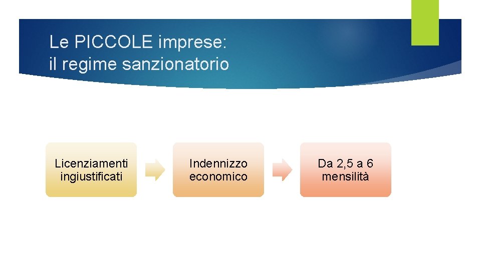 Le PICCOLE imprese: il regime sanzionatorio Licenziamenti ingiustificati Indennizzo economico Da 2, 5 a Le PICCOLE imprese: il regime sanzionatorio Licenziamenti ingiustificati Indennizzo economico Da 2, 5 a