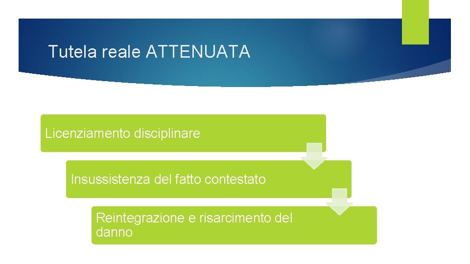 Tutela reale ATTENUATA Licenziamento disciplinare Insussistenza del fatto contestato Reintegrazione e risarcimento del danno Tutela reale ATTENUATA Licenziamento disciplinare Insussistenza del fatto contestato Reintegrazione e risarcimento del danno
