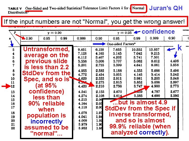 Thoratec Workshop In Applied Statistics For Qaqc Mfg