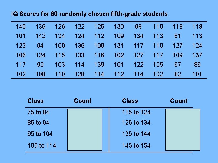 IQ Scores for 60 randomly chosen fifth-grade students 145 139 126 122 125 130 IQ Scores for 60 randomly chosen fifth-grade students 145 139 126 122 125 130