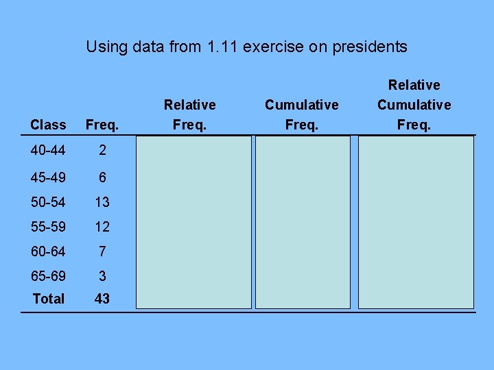 Using data from 1. 11 exercise on presidents Cumulative Freq. Relative Cumulative Freq. Class Using data from 1. 11 exercise on presidents Cumulative Freq. Relative Cumulative Freq. Class