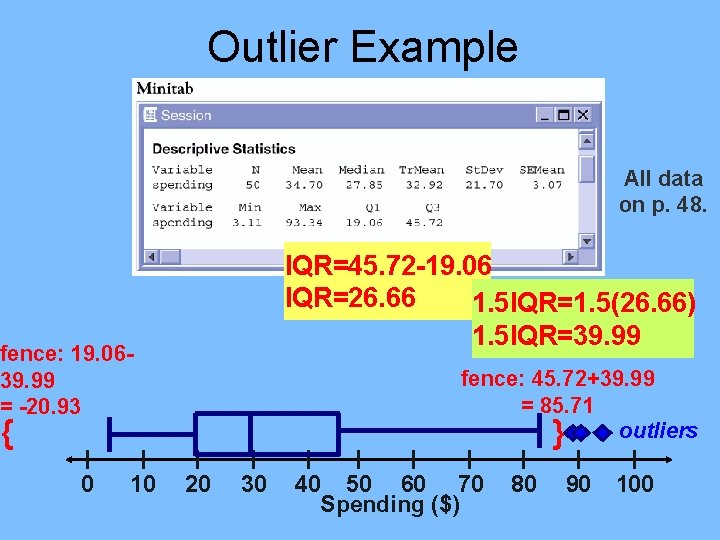Outlier Example All data on p. 48. IQR=45. 72 -19. 06 IQR=26. 66 1. Outlier Example All data on p. 48. IQR=45. 72 -19. 06 IQR=26. 66 1.