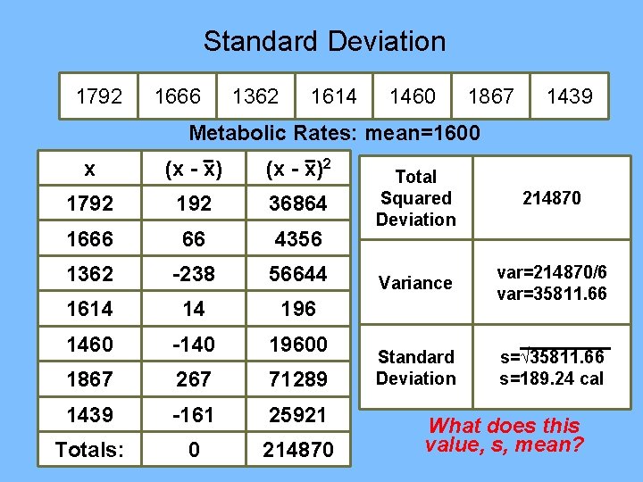 Standard Deviation 1792 1666 1362 1614 1460 1867 1439 Metabolic Rates: mean=1600 x (x Standard Deviation 1792 1666 1362 1614 1460 1867 1439 Metabolic Rates: mean=1600 x (x