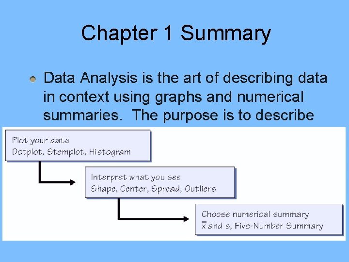 Chapter 1 Summary Data Analysis is the art of describing data in context using Chapter 1 Summary Data Analysis is the art of describing data in context using