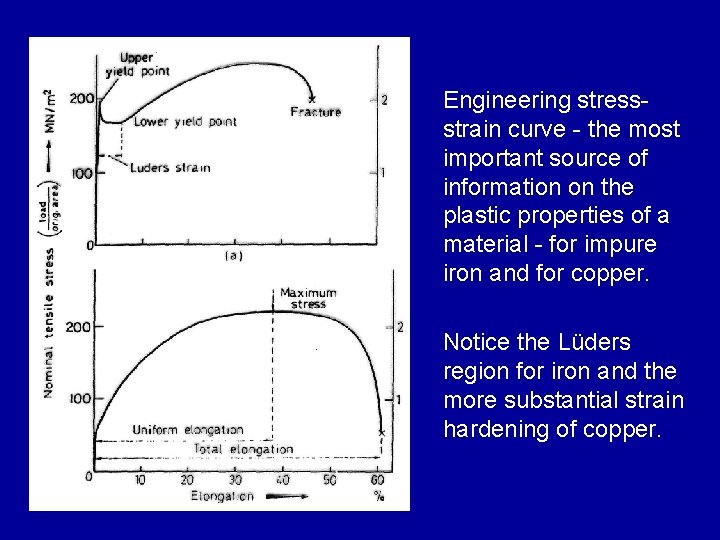 Engineering stressstrain curve - the most important source of information on the plastic properties