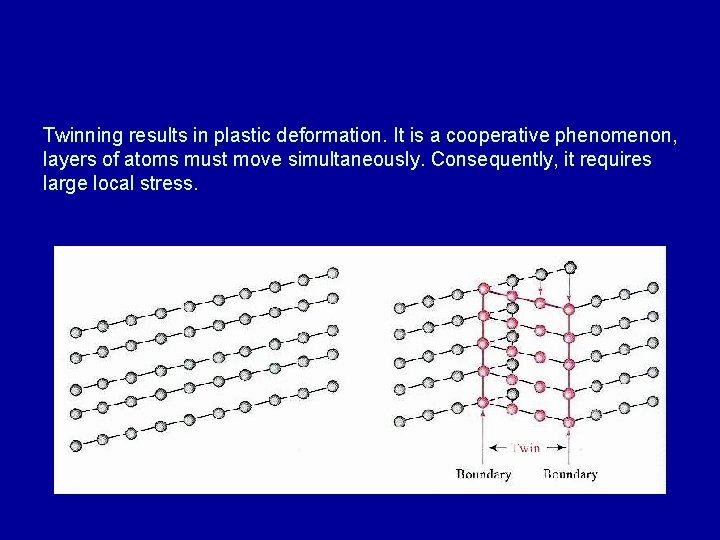 Twinning results in plastic deformation. It is a cooperative phenomenon, layers of atoms must