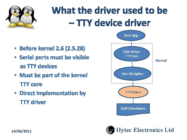 What the driver used to be – TTY device driver User App • Before