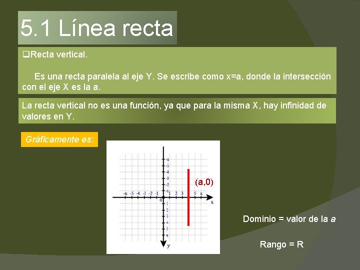 5. 1 Línea recta q. Recta vertical. Es una recta paralela al eje Y.