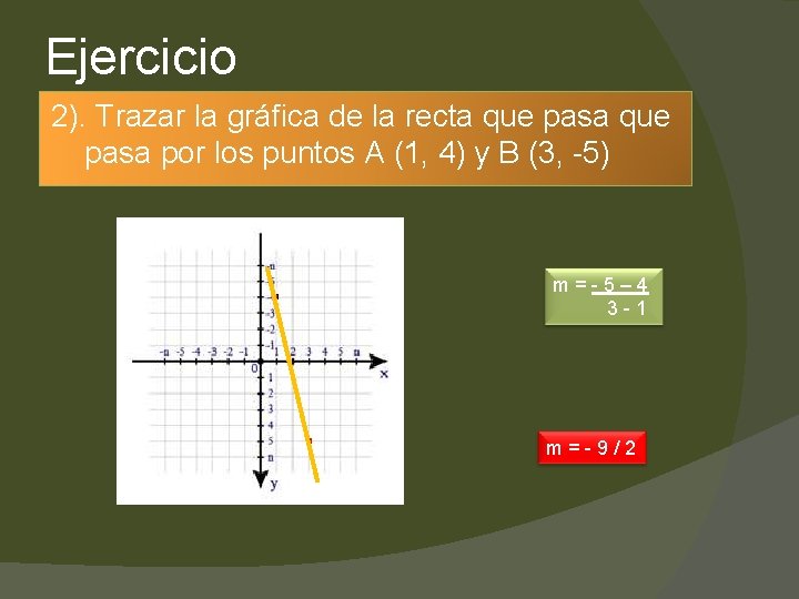 Ejercicio 2). Trazar la gráfica de la recta que pasa por los puntos A