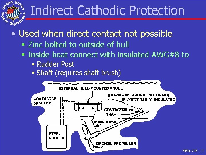 Indirect Cathodic Protection • Used when direct contact not possible § Zinc bolted to