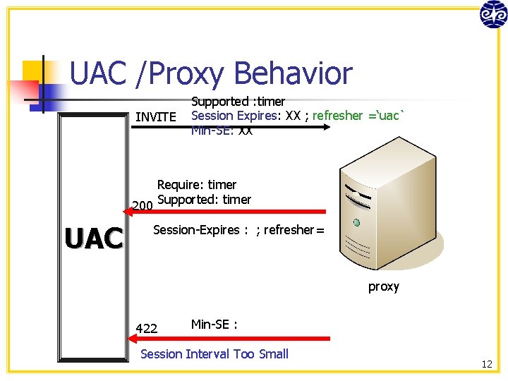 UAC /Proxy Behavior INVITE Supported : timer Session Expires: XX ; refresher =‘uac` Min-SE: