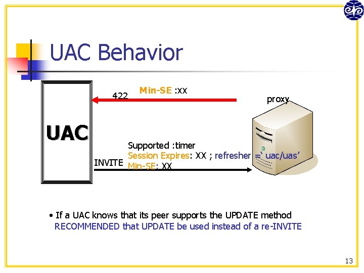 UAC Behavior 422 UAC Min-SE : xx proxy Supported : timer Session Expires: XX