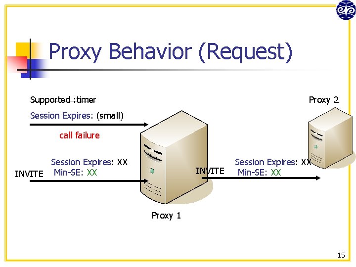Proxy Behavior (Request) Supported : timer Proxy 2 Session Expires: (small) call failure Session