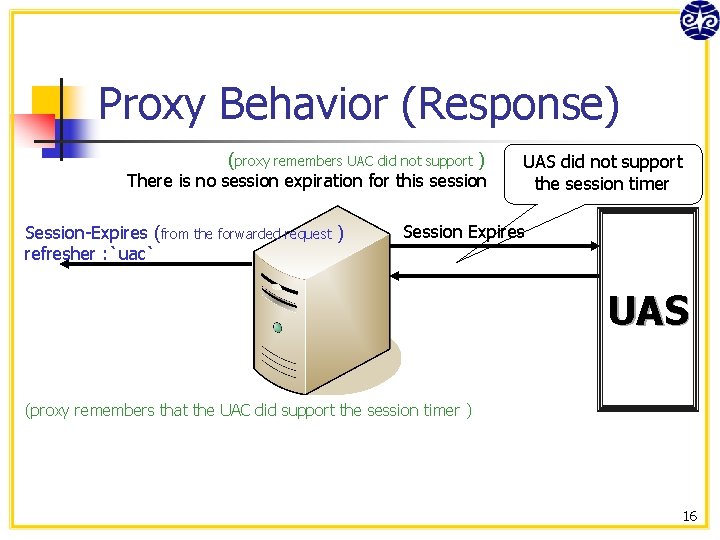 Proxy Behavior (Response) (proxy remembers UAC did not support ) There is no session