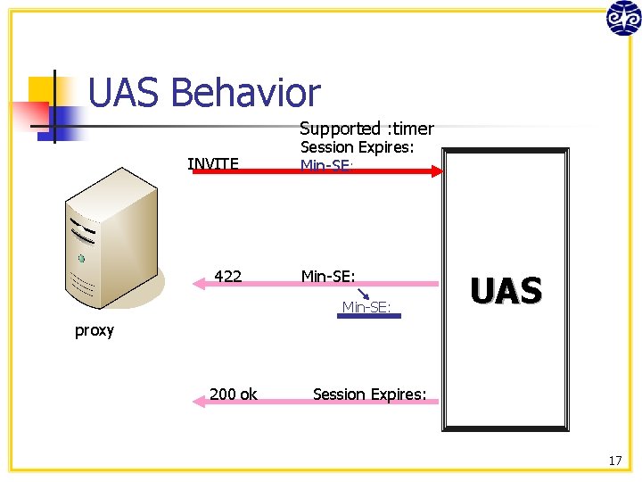 UAS Behavior Supported : timer INVITE 422 Session Expires: Min-SE: UAS proxy 200 ok