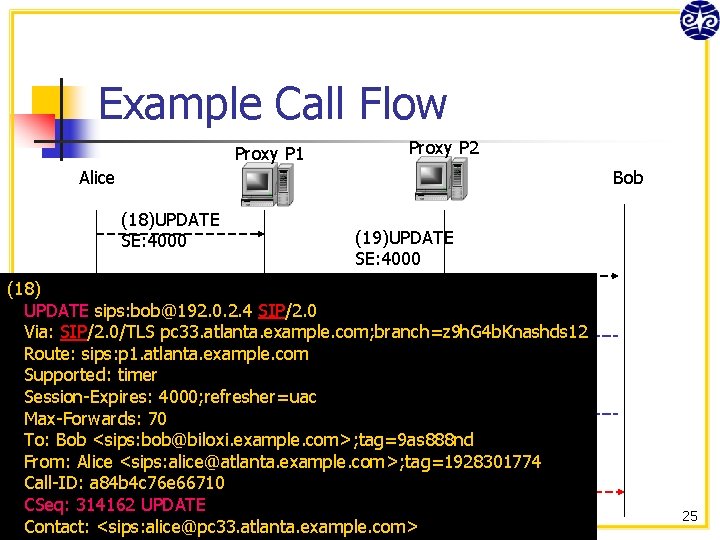 Example Call Flow Proxy P 1 Proxy P 2 Alice Bob (18)UPDATE SE: 4000